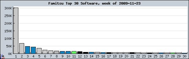 2009-11-23