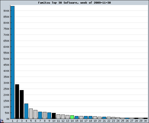 2009-11-30