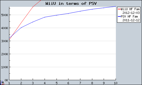WiiU+in+terms+of+PSV