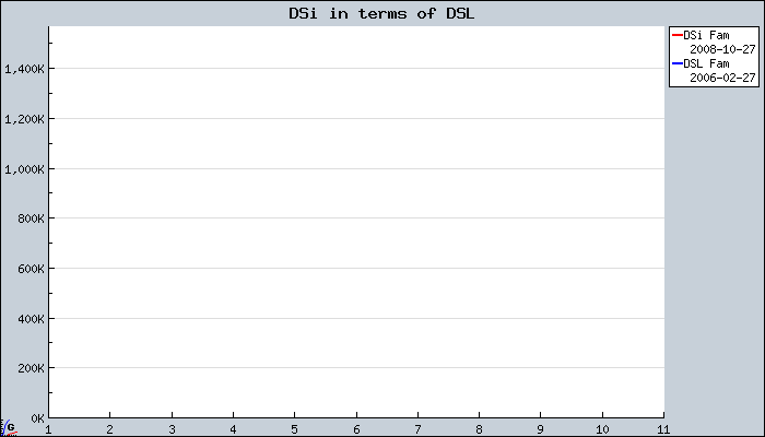 DSi+in+terms+of+DSL