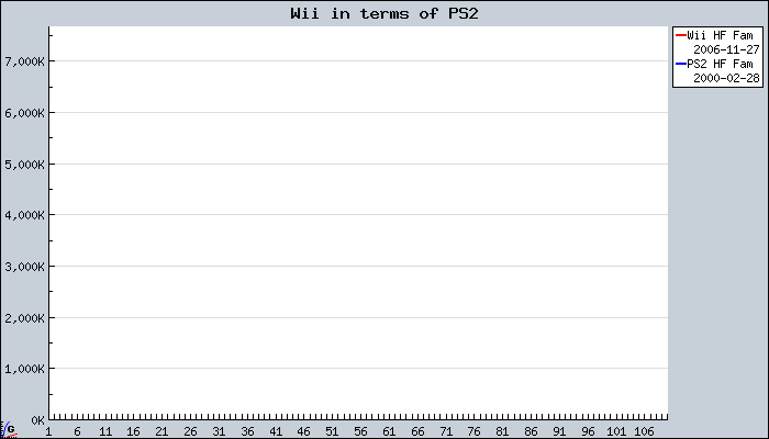 Wii+in+terms+of+PS2