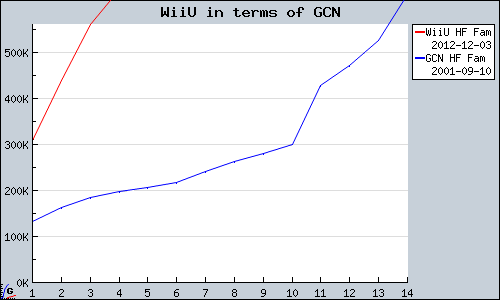 WiiU+in+terms+of+GCN