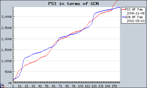 PS3+in+terms+of+GCN