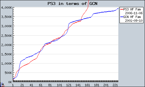 PS3+in+terms+of+GCN