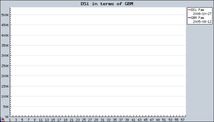 DSi+in+terms+of+GBM