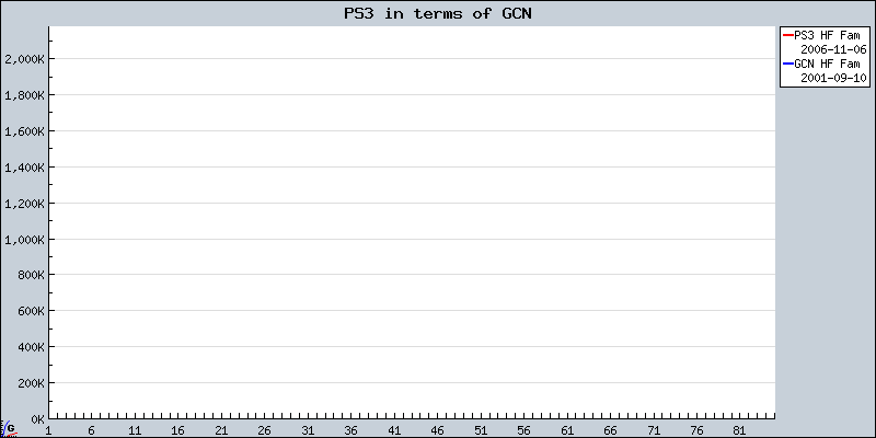 PS3%20in%20terms%20of%20GCN