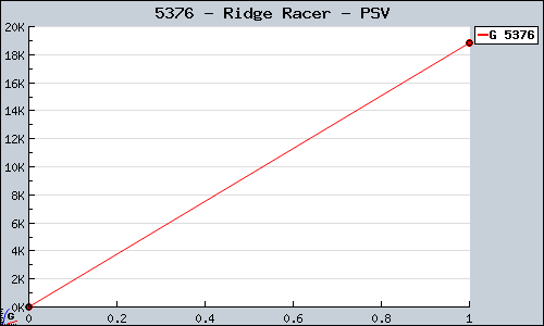 Known Ridge Racer PSV sales.