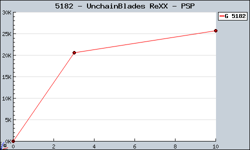 Known UnchainBlades ReXX PSP sales.