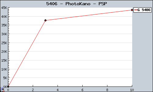 Known PhotoKano PSP sales.