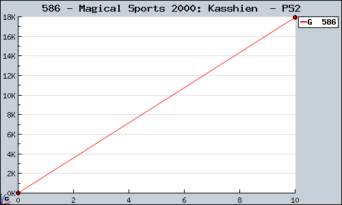 Known Magical Sports 2000: Kasshien  PS2 sales.