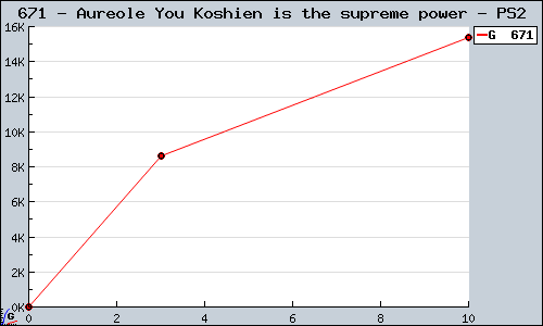 Known Aureole You Koshien is the supreme power PS2 sales.