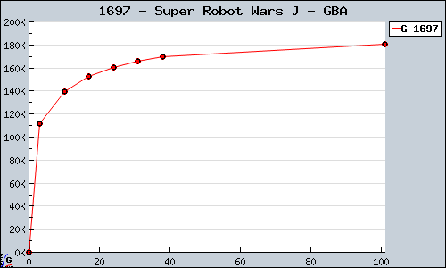Known Super Robot Wars J GBA sales.