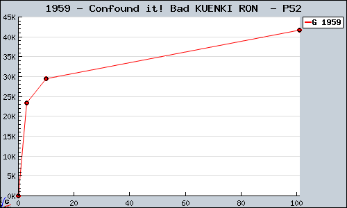 Known Confound it! Bad KUENKI RON  PS2 sales.