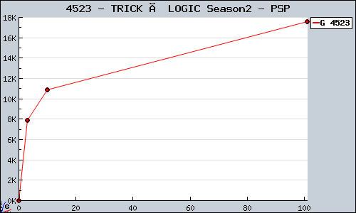 Known TRICK × LOGIC Season2 PSP sales.