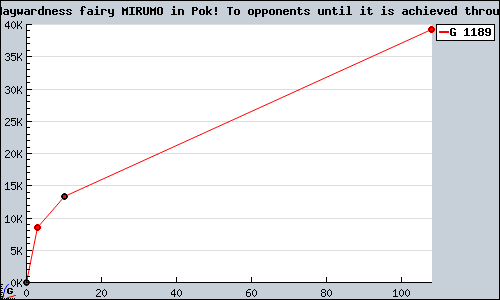 Known Waywardness fairy MIRUMO in Pok! To opponents until it is achieved through GBA sales.