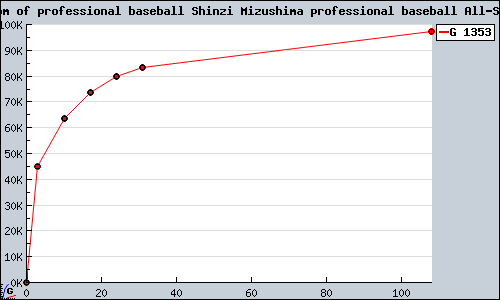 Known Kingdom of professional baseball Shinzi Mizushima professional baseball All-Stars VS PS2 sales.