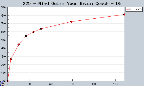 Known Mind Quiz: Your Brain Coach DS sales.