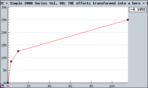 Known Simple 2000 Series Vol. 60: THE effects transformed into a hero PS2 sales.