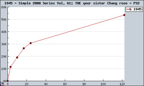 Known Simple 2000 Series Vol. 61: THE your sister Chang rose PS2 sales.