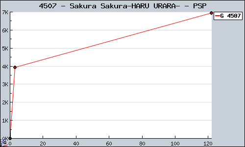 Known Sakura Sakura-HARU URARA- PSP sales.