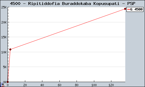 Known Ripitiddofia Buraddokaba Kopusupati PSP sales.