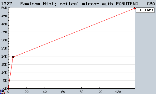 Known Famicom Mini: optical mirror myth PARUTENA GBA sales.
