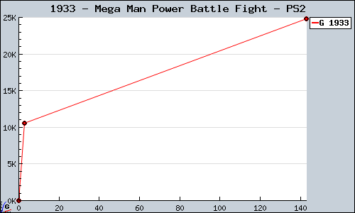 Known Mega Man Power Battle Fight PS2 sales.