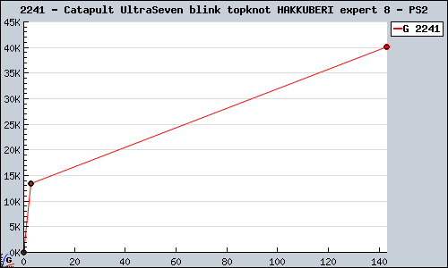 Known Catapult UltraSeven blink topknot HAKKUBERI expert 8 PS2 sales.