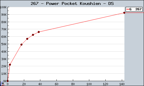 Known Power Pocket Koushien DS sales.