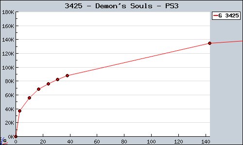 3425+-+Demon%27s+Souls+-+PS3