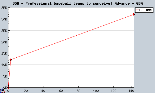 Known Professional baseball teams to conceive! Advance GBA sales.