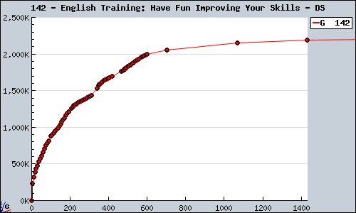 Known English Training: Have Fun Improving Your Skills DS sales.
