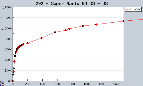 292+-+Super+Mario+64+DS+-+DS