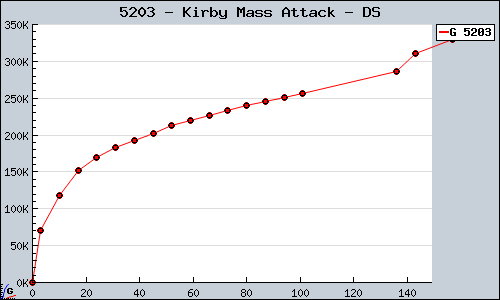 5203+-+Kirby+Mass+Attack+-+DS