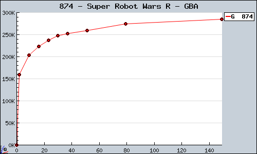 Known Super Robot Wars R GBA sales.
