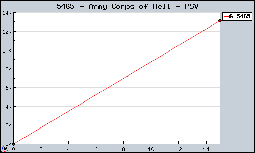 Known Army Corps of Hell PSV sales.