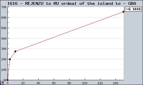 Known REJENZU to RU ordeal of the island to GBA sales.
