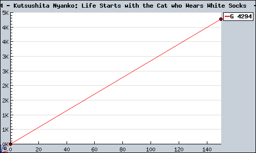 Known Kutsushita Nyanko: Life Starts with the Cat who Wears White Socks  DS sales.