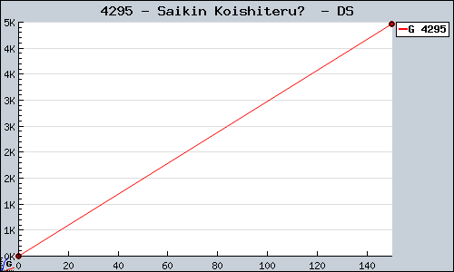 Known Saikin Koishiteru?  DS sales.