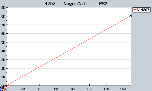 Known Nuga-Cel!  PS2 sales.