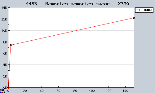 Known Memories memories swear X360 sales.