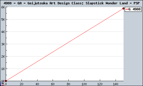Known GA - Geijutsuka Art Design Class: Slapstick Wonder Land PSP sales.