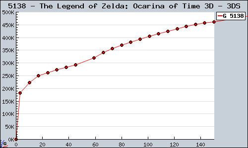 5138+-+The+Legend+of+Zelda%3A+Ocarina+of+Time+3D+-+3DS