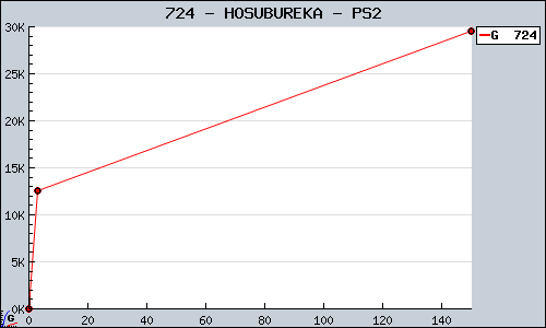 Known HOSUBUREKA PS2 sales.
