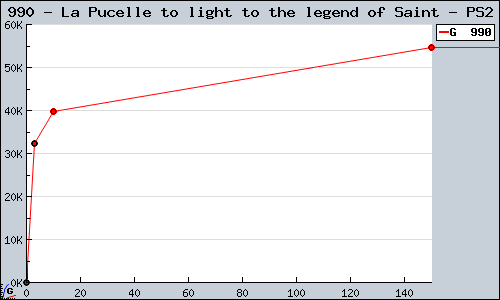 Known La Pucelle to light to the legend of Saint PS2 sales.