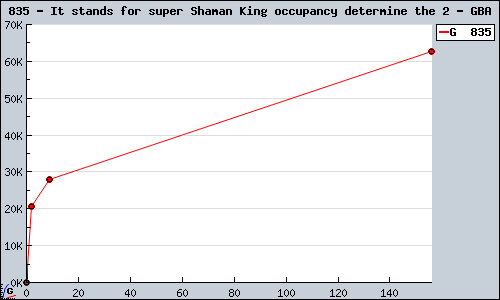 Known It stands for super Shaman King occupancy determine the 2 GBA sales.