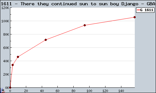 Known There they continued sun to sun boy Django GBA sales.