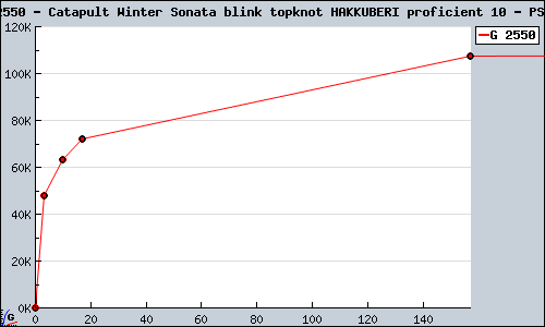Known Catapult Winter Sonata blink topknot HAKKUBERI proficient 10 PS2 sales.