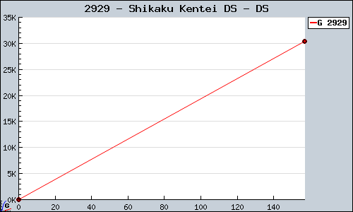 Known Shikaku Kentei DS DS sales.