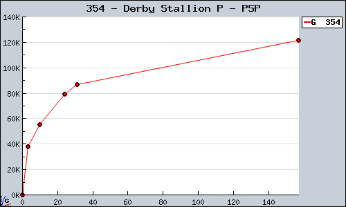 Known Derby Stallion P PSP sales.